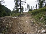 Globasnica / Globasnitz - Veška kopa/Wackendorfer Spitze